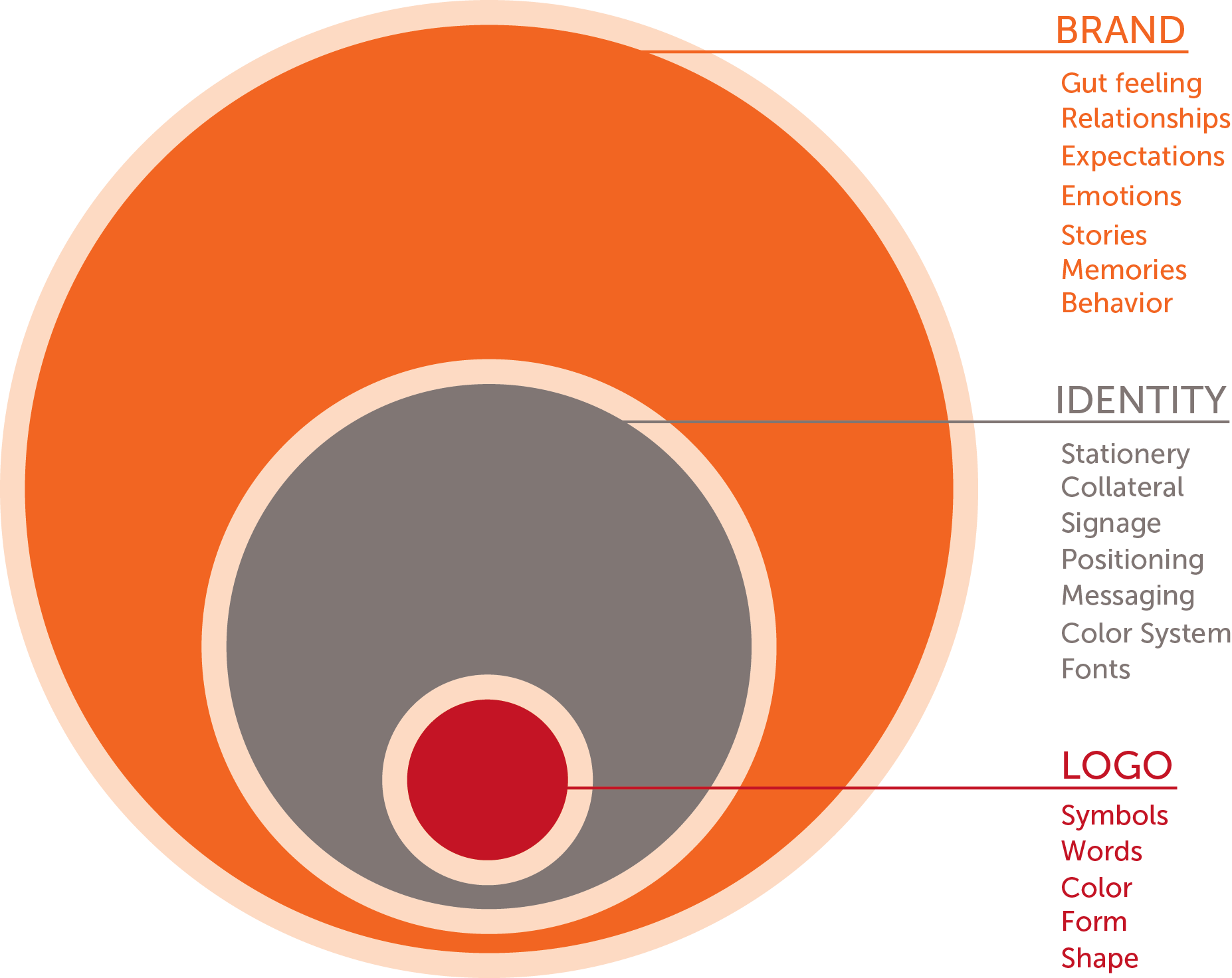  DIAGRAM Apple Logo Diagram MYDIAGRAM ONLINE