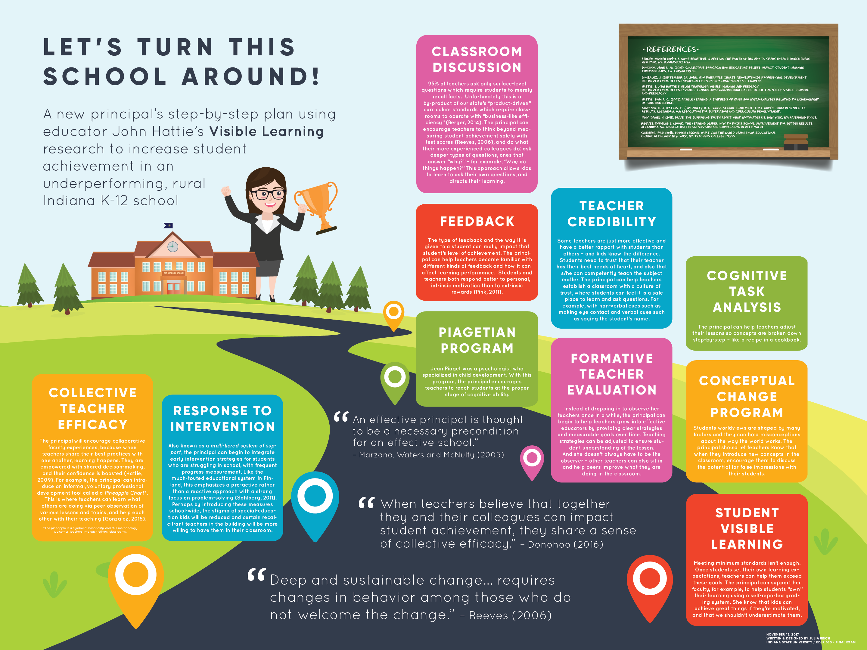 education infographic poster