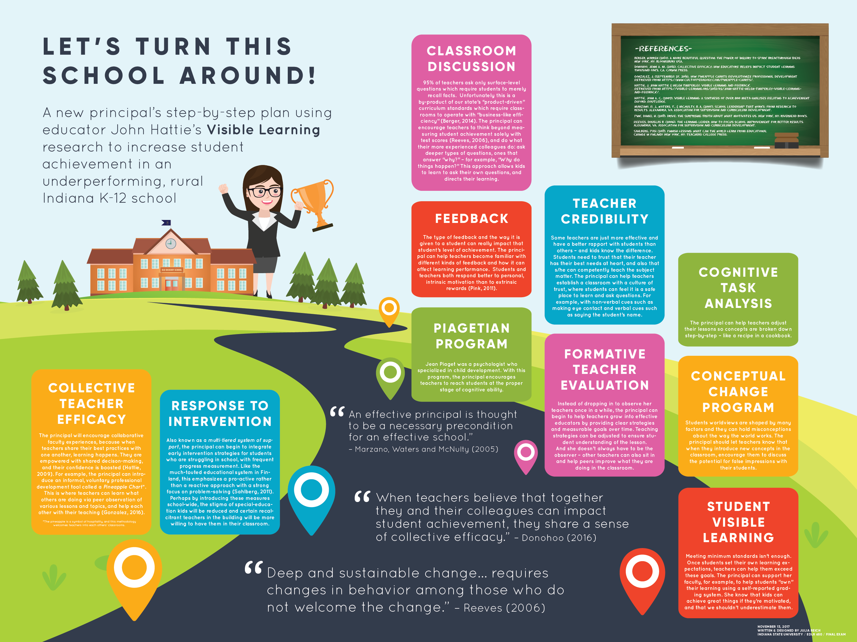  infographic Educational Leadership Stone Soup Creative