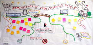 graphic facilitation visual template