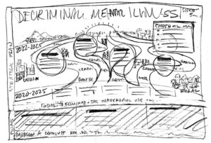 Sozosei Strategy Map preliminary sketch 1