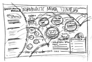 Sozosei Strategy Map preliminary sketch 2