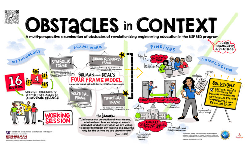 REDPAR Obstacles in Context academic poster for ASEE conference