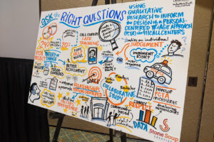 CrisisCon graphic recording