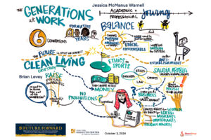 NDDCEL Fall Forum Future Forward Graphic Recording