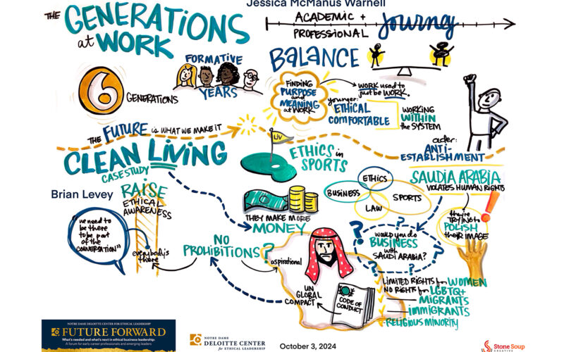 NDDCEL Fall Forum Future Forward Graphic Recording