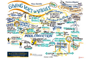 NDDCEL Fall Forum Future Forward Graphic Recording