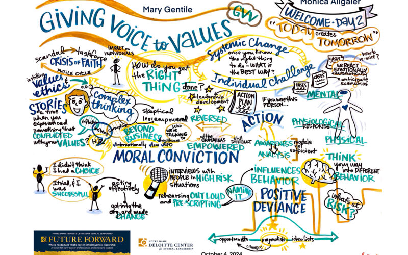 NDDCEL Fall Forum Future Forward Graphic Recording